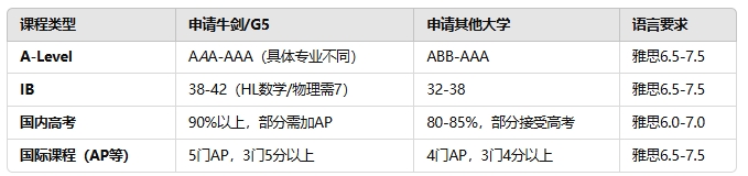 英本申请