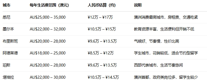 1费用.png